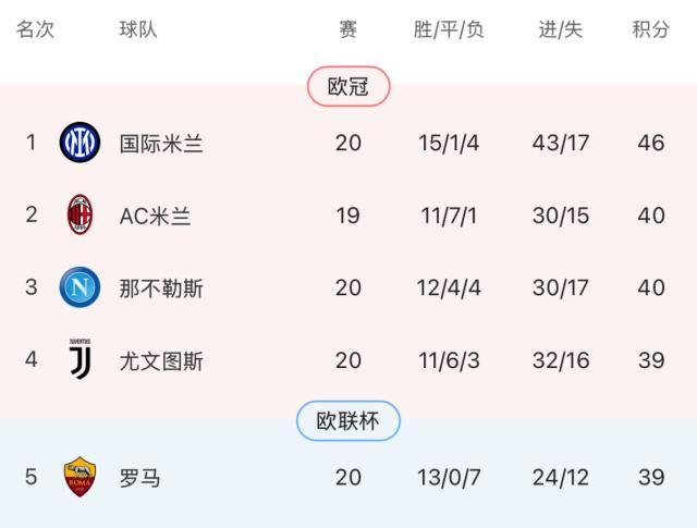 db电竞官网入口-国米通杀意甲下半区！虐菜强是否等于真的强？