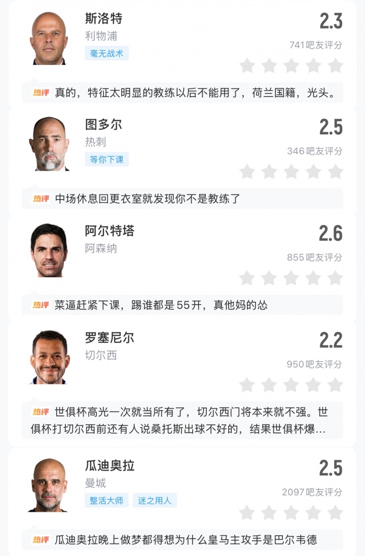 DB电竞-英超五虎😅英超球队欧冠16强首回合均不胜，5位主帅被吧友打2分
